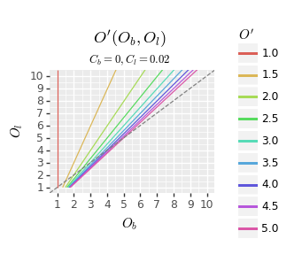 (Graph of P_f(O_b, Ol))