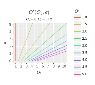 (Graph of P_f(O_b, σ))