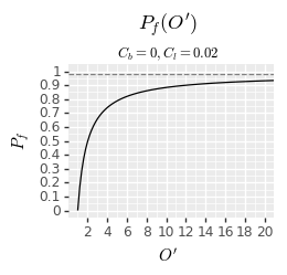 (Graph of P_f(O'))