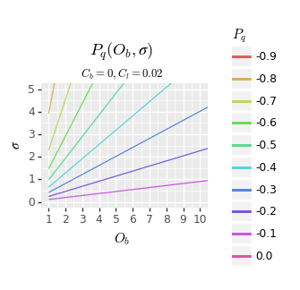 (Graph of P_q(O_b, σ))