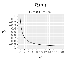 (Graph of P_q(σ'))